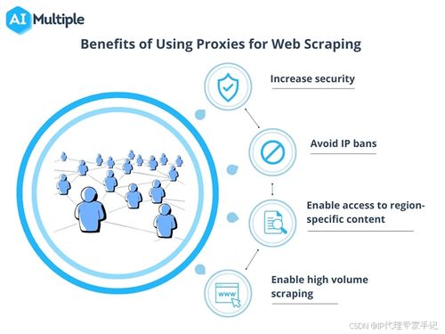 网页解锁API 为数据抓取赋能，助力企业智能化决策