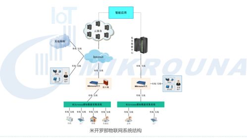 物联网工业智能产品功能与适用领域及网络技术咨询服务概述
